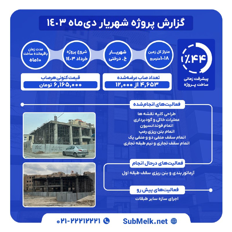 گزارش دی‌ماه ۱۴۰۳ پروژه شهریار.