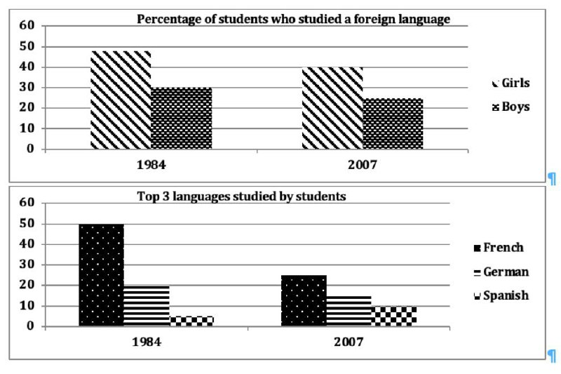 IELTS SUCCESS