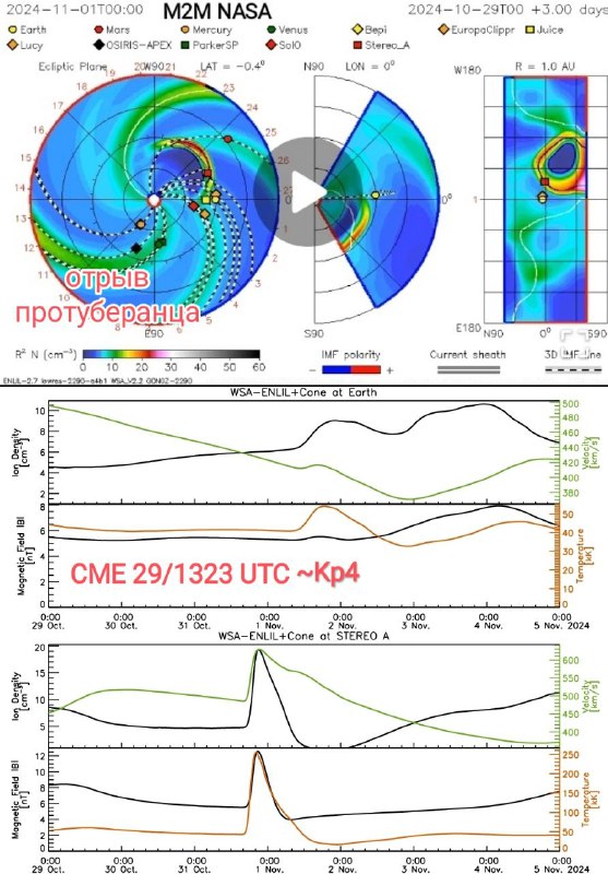 Модель CME 29/1323 UTC связанного с …