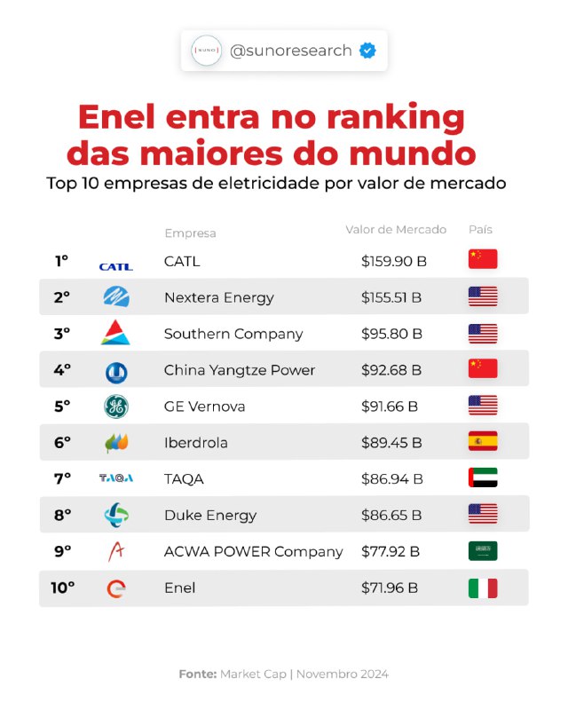 ***👉*** Siga [@sunoresearch](https://t.me/sunoresearch) para mais conteúdo …