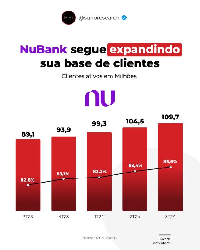 ***🟣***Você é cliente Nubank?