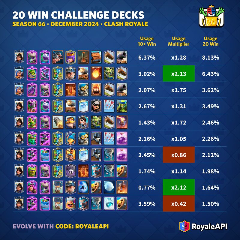 ***🦍*****20 WIN CHALLENGE DECKS - SEASON …