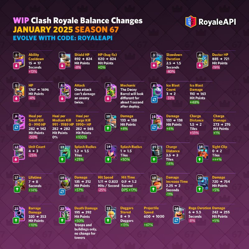 ***?*****WIP Clash Royale Balance Changes** *****?*******JANUARY …