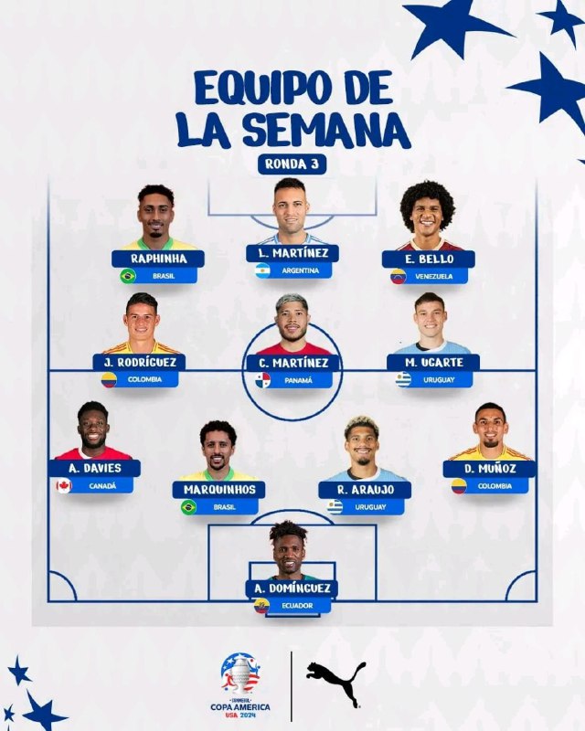 OFFICIAL: Copa America Team Of The …