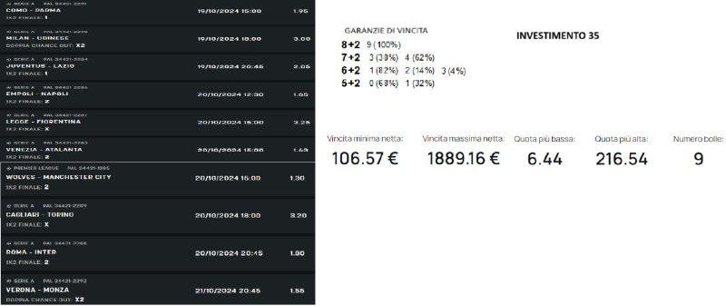 Supervantaggio.com - Scommesse Sportive, Betting Exchange …