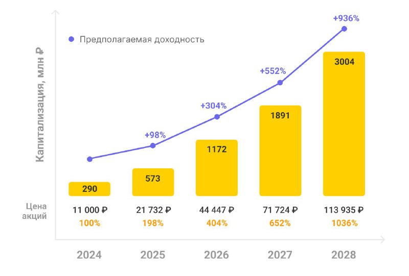 **Платформа** [**Supl.biz**](http://Supl.biz/) **стартовала продажу акций!**