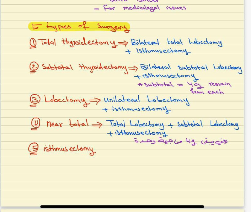 5 types of Thyroid surgery