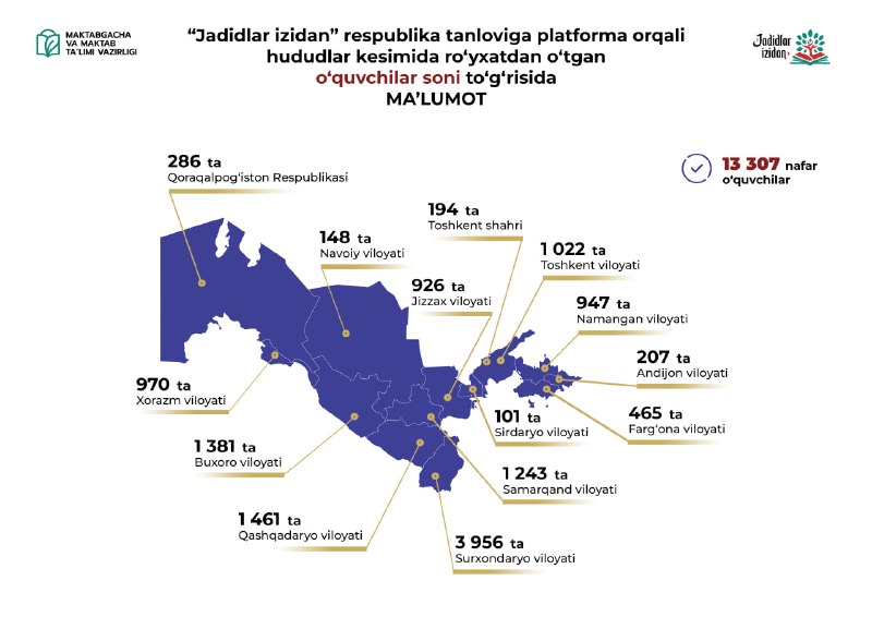 ***❗️*** 2024-yil 9-oktabr holatiga ko‘ra **“Jadidlar …