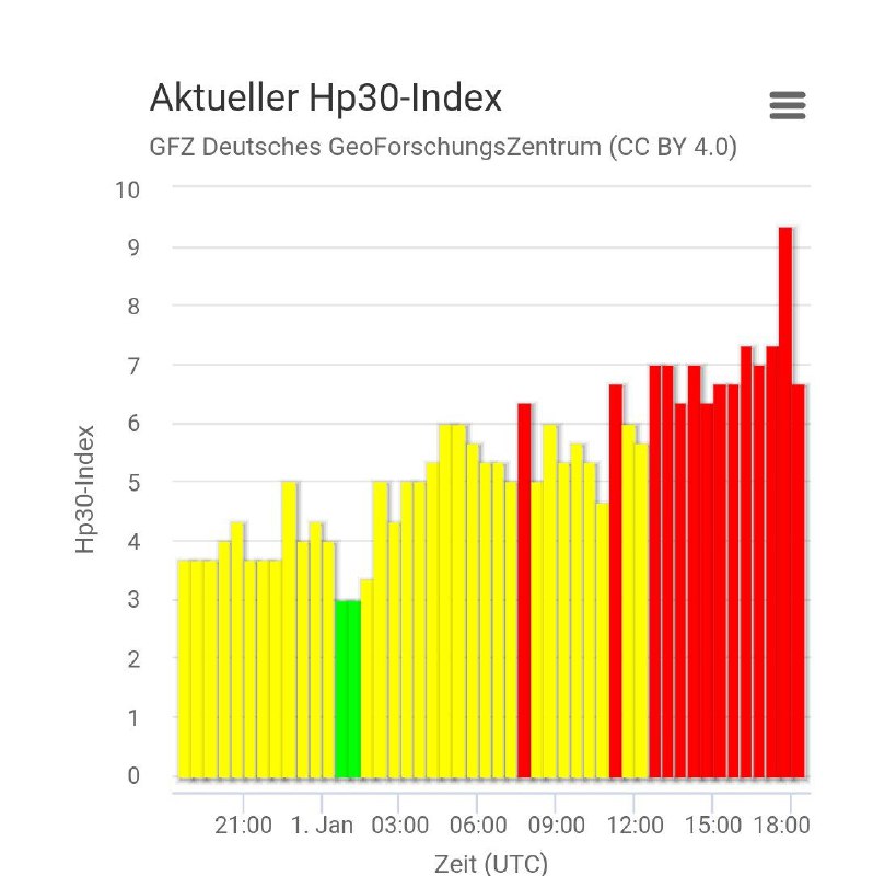 ***☀️******?️******?*** Sonnensturm-Info