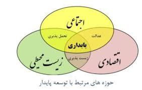 کانال توسعه پایدار