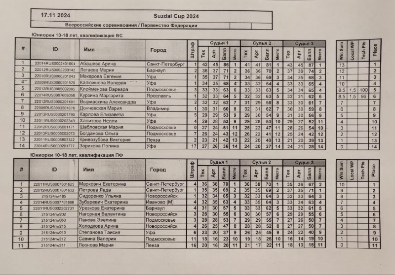 Suzdal Cup 2024