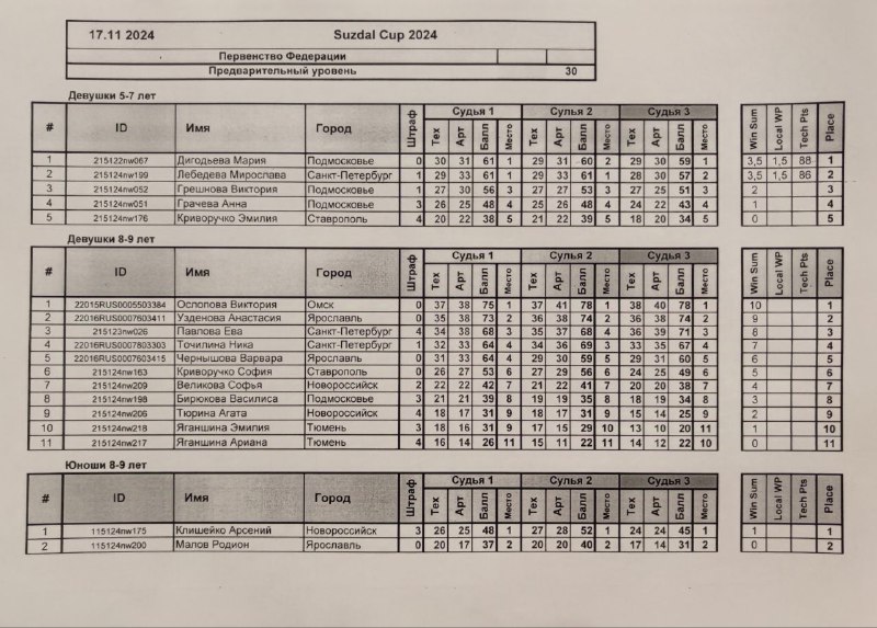 Suzdal Cup 2024