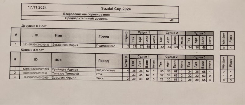 Suzdal Cup 2024