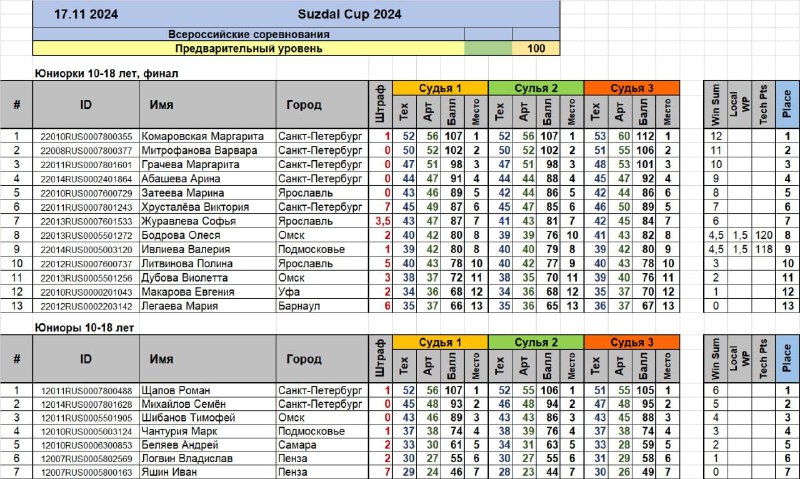 Suzdal Cup 2024