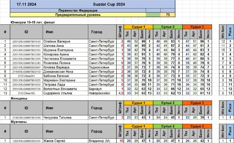 Suzdal Cup 2024