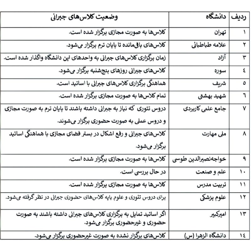 **کلاس‌های جبرانی دانشگاه‌ها چگونه تشکیل خواهد …