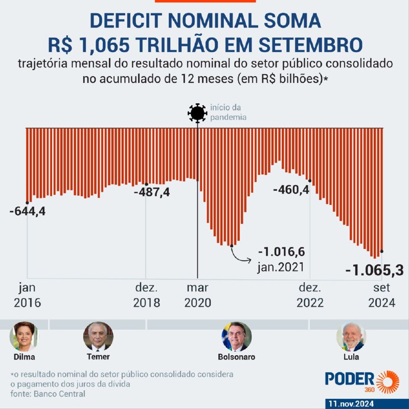 Lula equivale a uma pandemia