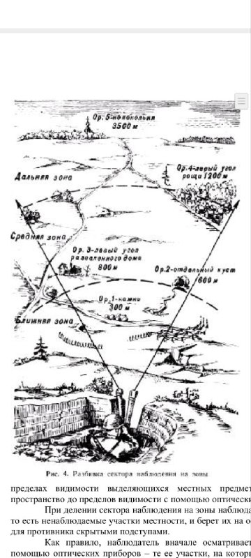 СВО, БПЛА, РЭБ, РЭР и литература