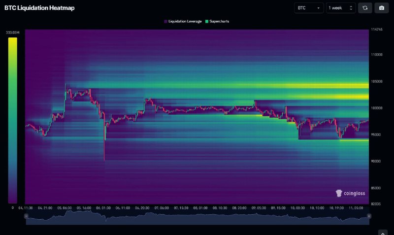 *****👀***** **Якщо Bitcoin досягне позначки вище …