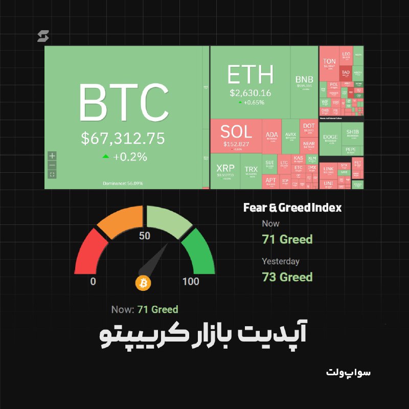 **آپدیت بازار کریپتو (‌ ۲۶ مهر …