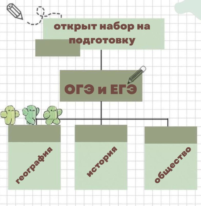 **Открыт набор по подготовку к ОГЭ …