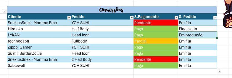 Planilha atualizada para vocês acompanharem!