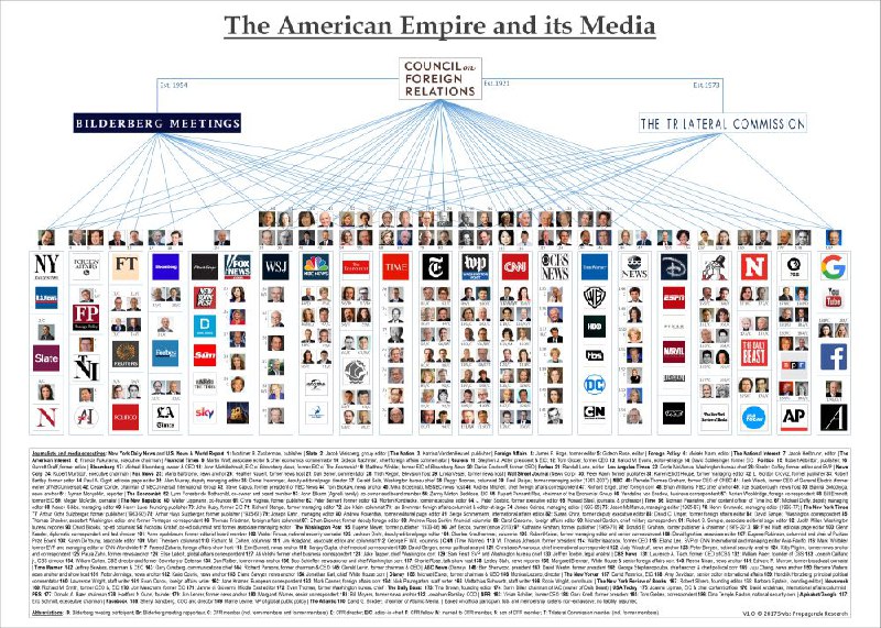 [⁠](https://a.devs.today/https://swprs.org/the-american-empire-and-its-media/)*The American Empire and Its Media*