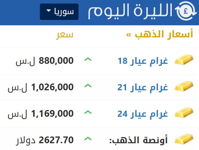 أسعار الذهب مقابل الليرة السورية الآن