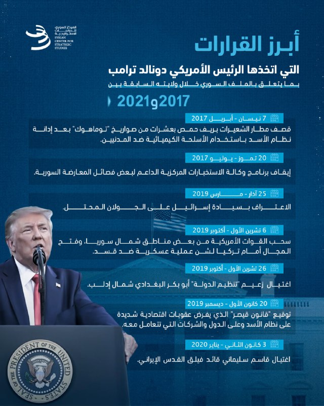 ***?*** أبرز القرارات التي اتخذها الرئيس …