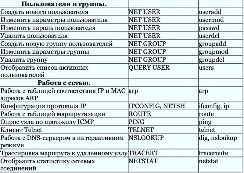 Системный Администратор (Сисадмин)