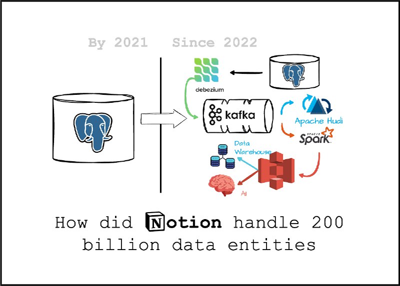 ***⚙️*** **От Postgres к Data Lake**