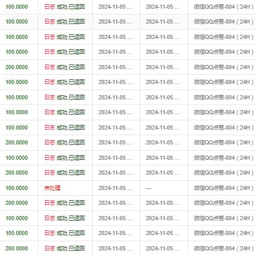 ***🌈***通道名称：微信QQ点卷