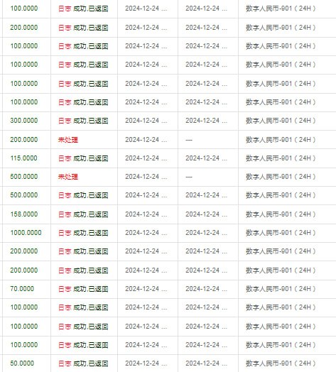 ***🌈***通道名称：数字人民币