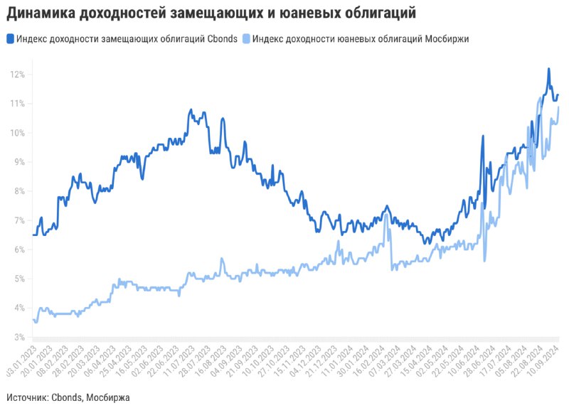 Аналитика Т-Инвестиций