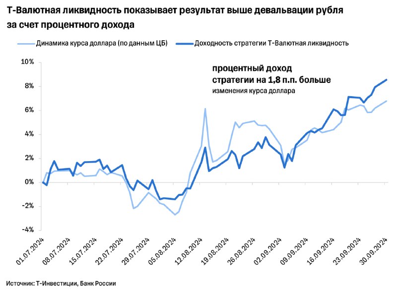 Аналитика Т-Инвестиций