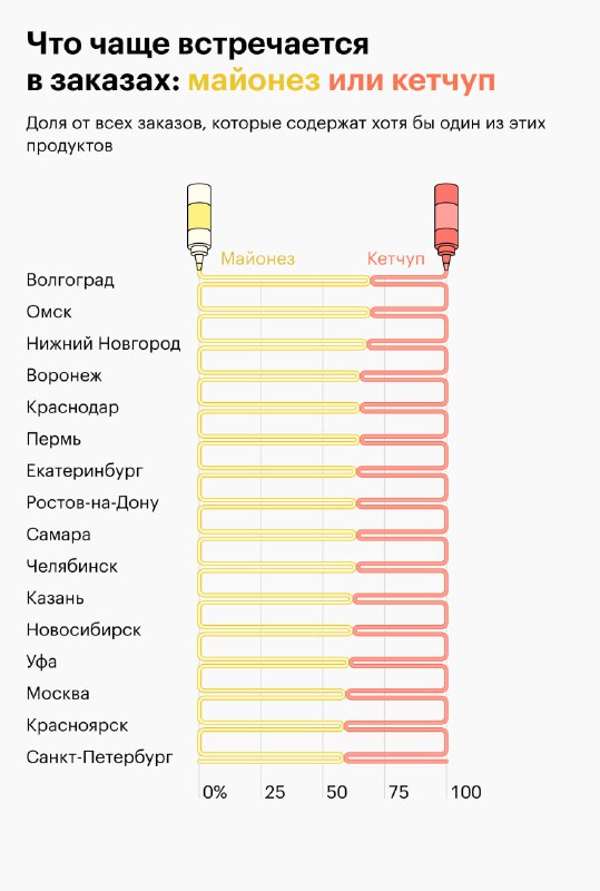 [#инфографика\_недели](?q=%23%D0%B8%D0%BD%D1%84%D0%BE%D0%B3%D1%80%D0%B0%D1%84%D0%B8%D0%BA%D0%B0_%D0%BD%D0%B5%D0%B4%D0%B5%D0%BB%D0%B8) ***🥫***