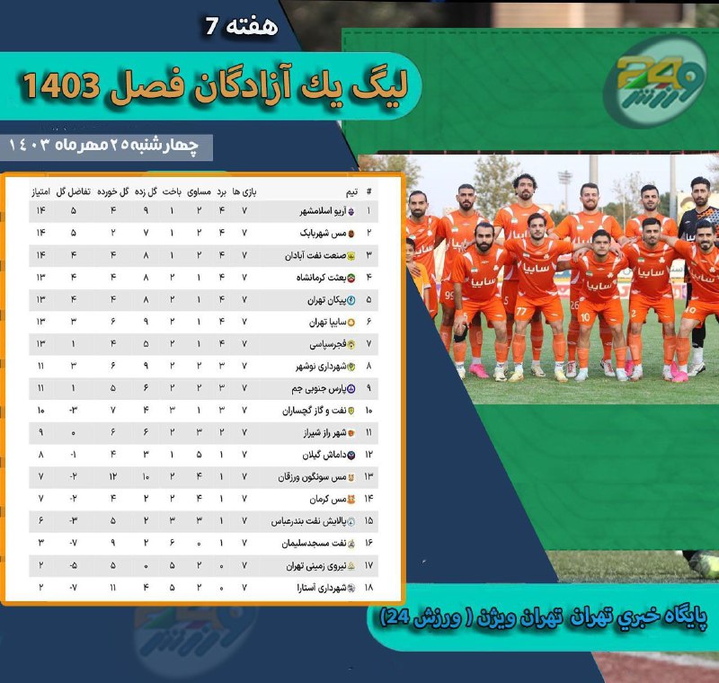 [#لیگ\_یک](?q=%23%D9%84%DB%8C%DA%AF_%DB%8C%DA%A9)