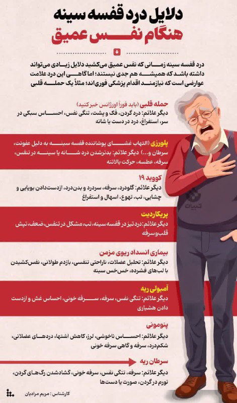 دلایل درد قفسه سینه