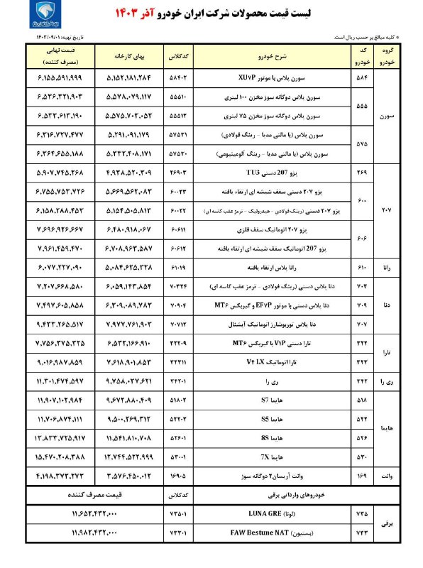 ***⭕️*****قیمت نهایی کارخانه ای محصولات ایران …