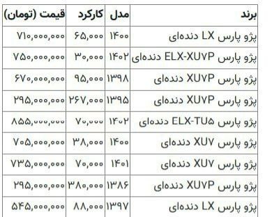 ***💢*****پژوپارس ۲۷۰ میلیون تومان شد**