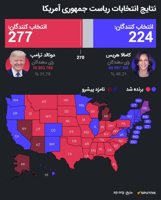 ***?*** **جدیدترین آمار شمارش آرا انتخابات …