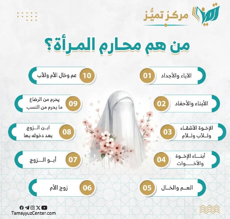 خارطة مهمة.. من هم محارم المرأة؟