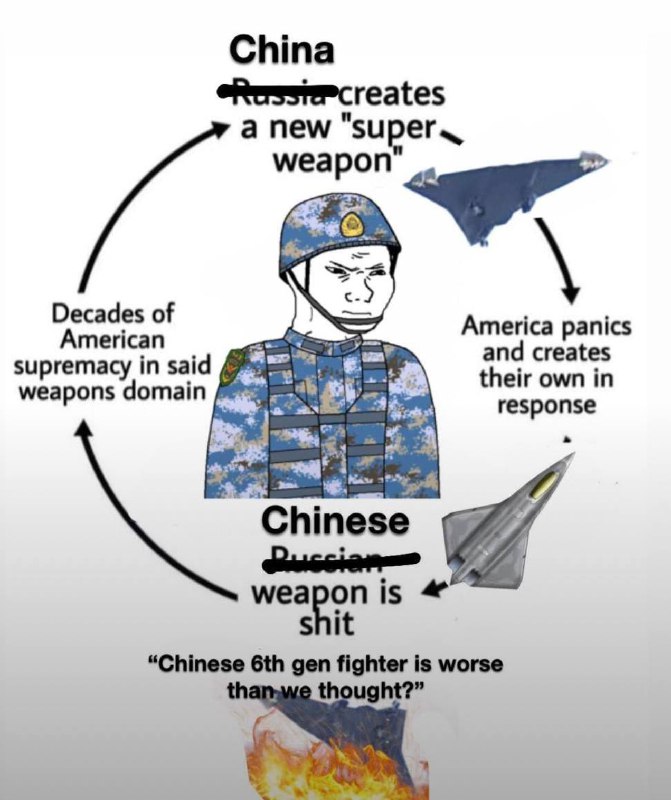 Tactical Memes