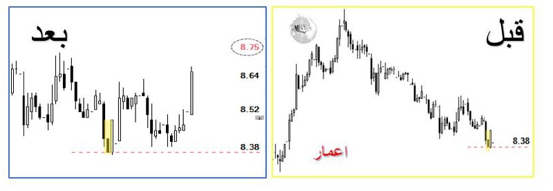 [#اعمار](?q=%23%D8%A7%D8%B9%D9%85%D8%A7%D8%B1) .. تحديث مؤقت