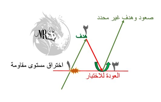 **اذا طبقت طريقتي أبشر بالخير ....**[**#للمضارب**](?q=%23%D9%84%D9%84%D9%85%D8%B6%D8%A7%D8%B1%D8%A8)