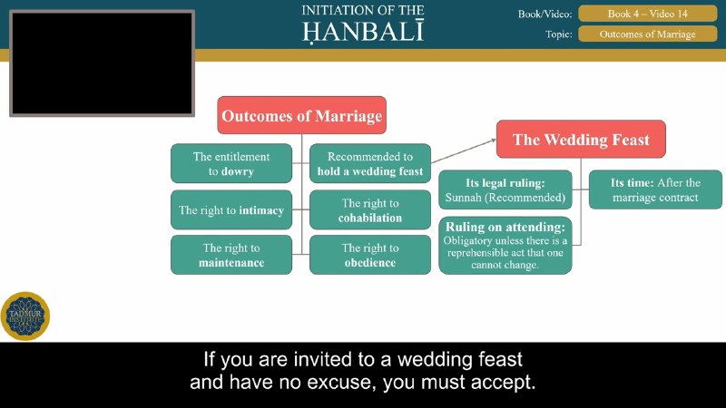 **Fiqh of Marriage: Outcomes of Marriage …