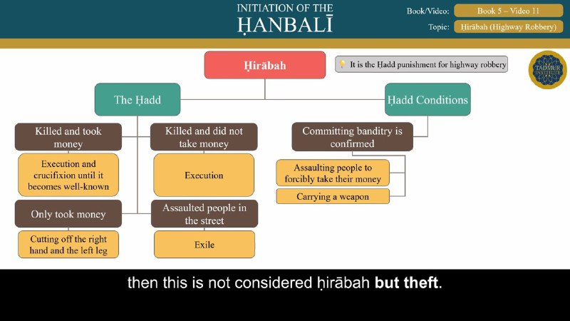 **Fiqh of Criminal Offences: Ḥirābah, Khawārij …