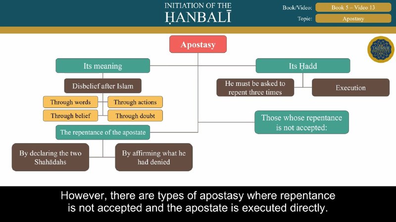 **Fiqh of Criminal Offences: Apostasy And …