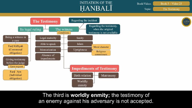 **Fiqh of Criminal Offences: Rulings, The …