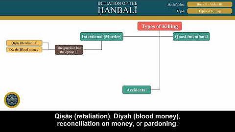 **Alhamdulillah, both the playlist of** [**Fiqh …
